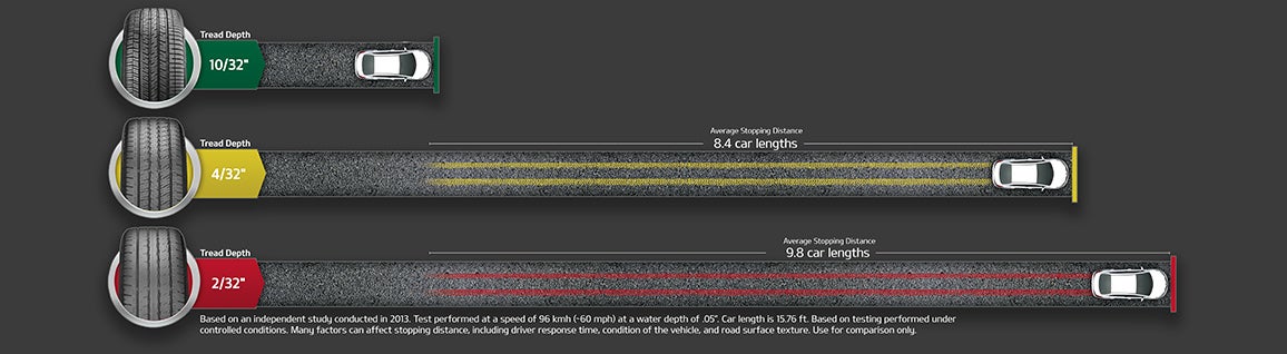 Destination Kia in Albany NY